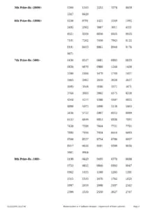 LIVE Today: Kerala Lottery Results 15.12.2024