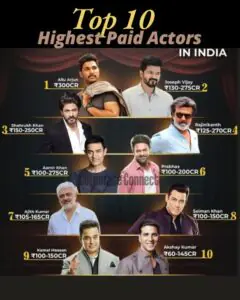 Top 10 Highest Paid Actors in India Icons Who Dominate the Silver Screen and Salaries