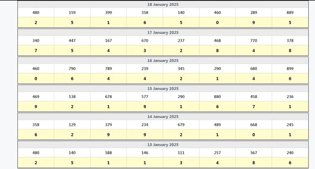 Kolkata FATAFAT FF Result Today LIVE Tips, Patti, Kolkata FF 2025 ❤️