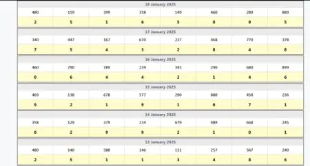 Kolkata FATAFAT FF Result Today LIVE Tips, Patti, Kolkata FF 2025 ❤️