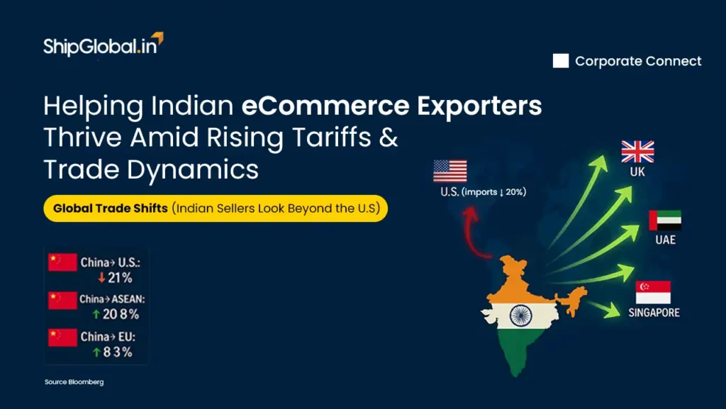 Helping Indian eCommerce Sellers Thrive Amid Rising Tariffs and Changing Global Trade Dynamics