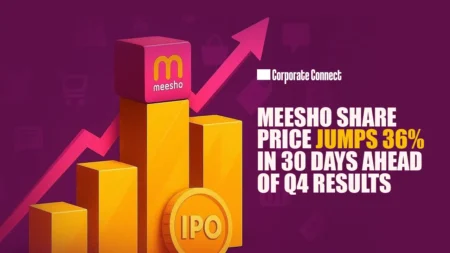 Meesho Share Price Jumps 36% in 30 Days Ahead of Q4 Results Meesho Share Price Jumps 36% in 30 Days Ahead of Q4 Results