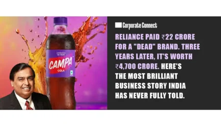 Reliance Paid ₹22 Crore for a “Dead” Brand. Three Years Later, It’s Worth ₹4,700 Crore. Here’s the Most Brilliant Business Story India Has Never Fully Told. Reliance Paid ₹22 Crore for a "Dead" Brand. Three Years Later, It's Worth ₹4,700 Crore. Here's the Most Brilliant Business Story India Has Never Fully Told.