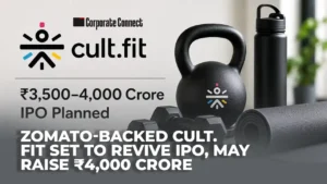 Zomato-Backed Cult.fit Set to Revive IPO, May Raise ₹4,000 Crore